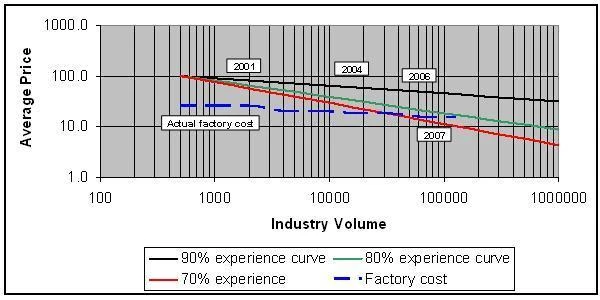 exp_curve
